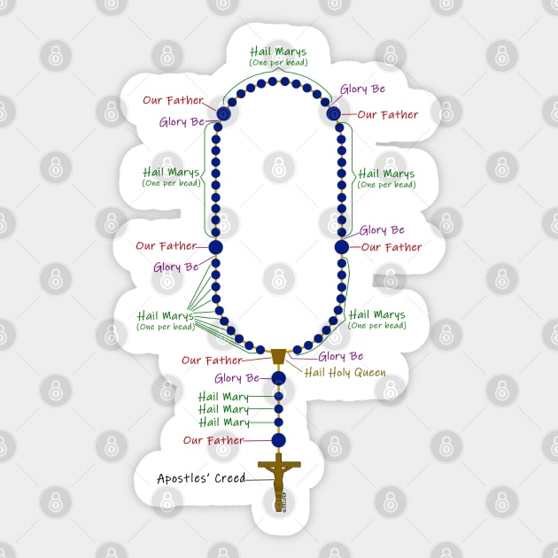 How to pray the rosary (for light backgrounds) Sticker by Brasilia Catholic